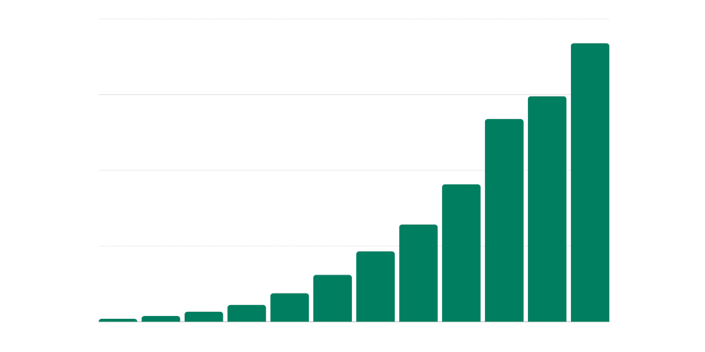 rentability dashboard