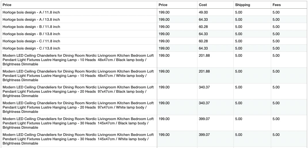 rentability dashboard