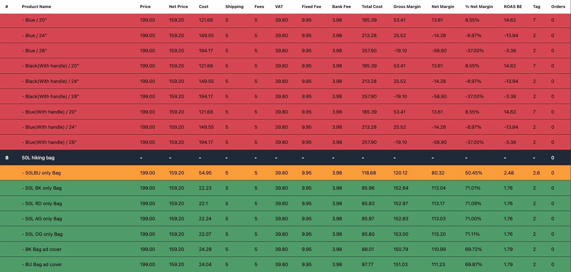 rentability dashboard